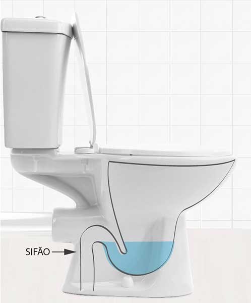 Vaso Sanitário Entupido? Desentupidora 24h | Clean Desentupidora 24h RJ